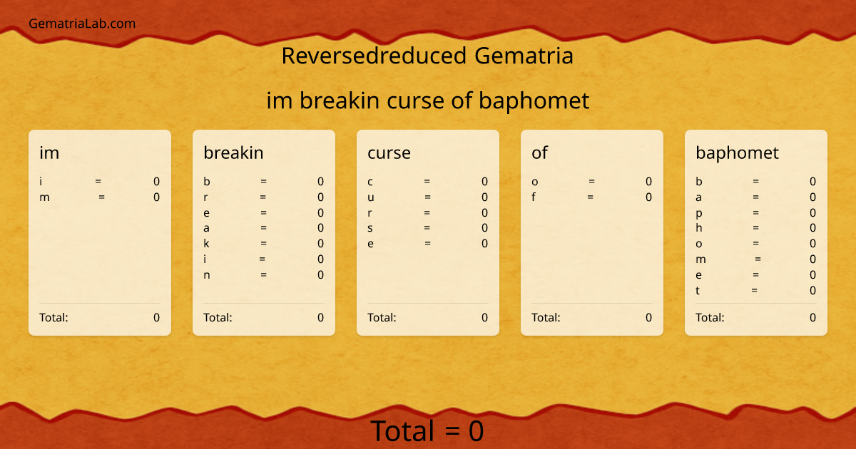 im breakin curse of baphomet in reversedreduced Gematria